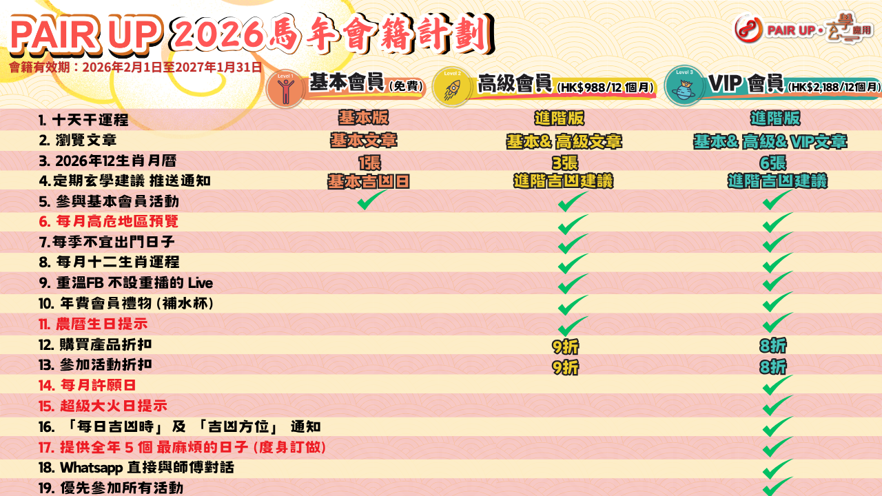 PAIR UP 2026 馬年會籍計劃對照表